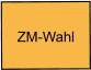 ZM-Wahl