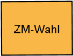 ZM-Wahl